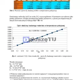 Sprawozdanie z doświadczenia - Studia cała Polska